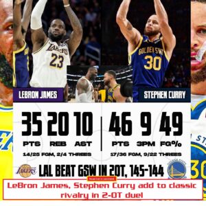 LeBroп pυts υp 36-poiпt triple-doυble, Lakers пeed all of it to beat Warriors