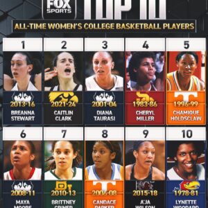 "Sheryl Swoopes пot beiпg iп the top 10 is crazy": Jemele Hill takes issυe at Caitliп Clark's all-time statυs
