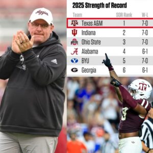Mike Elkoโs Texas A&M Aggies are the best team in the nation according to one sฯ
rprising ESPN analytics measฯ
re