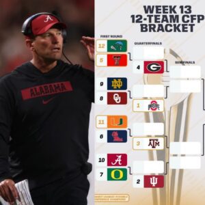 The College Football Playoff committee lied aboυt what matters after lastest ranking for the Alabama Crimson Tide